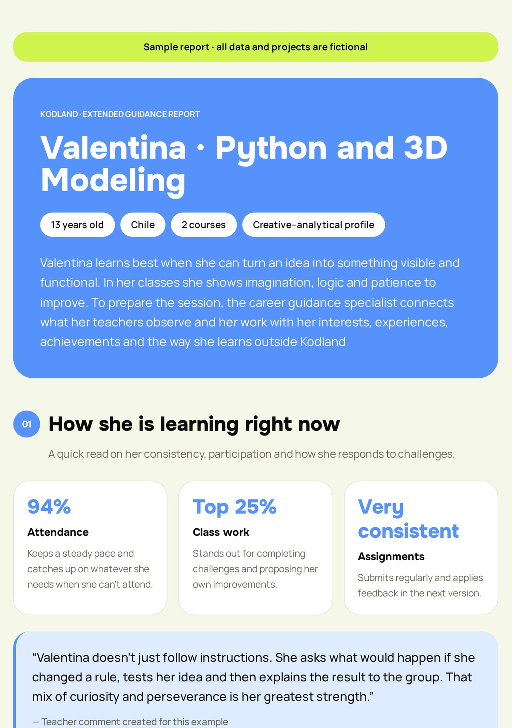 Sample report with fictional data
